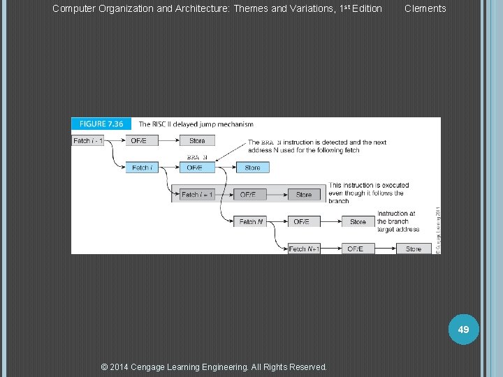 Computer Organization and Architecture: Themes and Variations, 1 st Edition Clements 49 © 2014