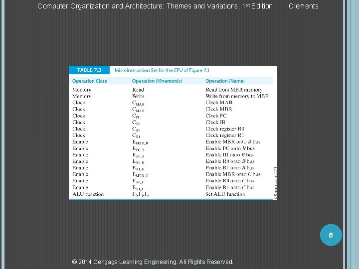 Computer Organization and Architecture: Themes and Variations, 1 st Edition Clements 5 © 2014