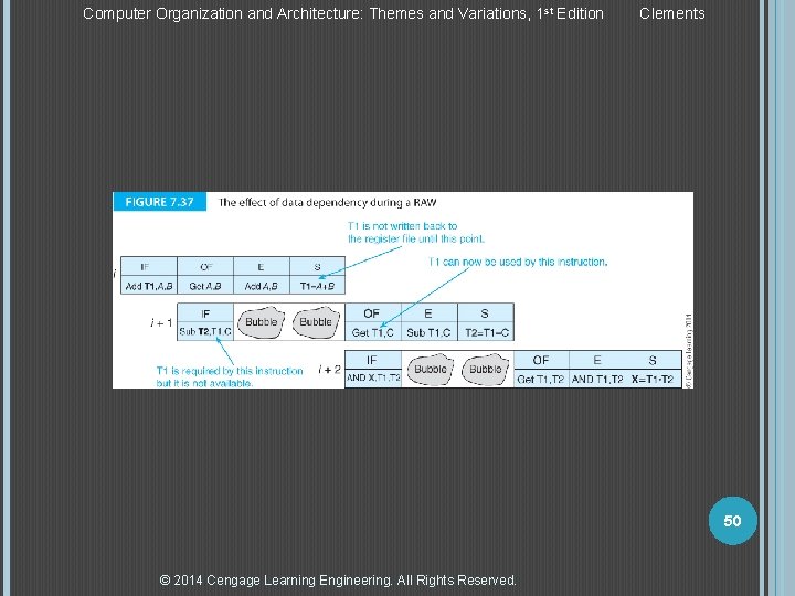 Computer Organization and Architecture: Themes and Variations, 1 st Edition Clements 50 © 2014