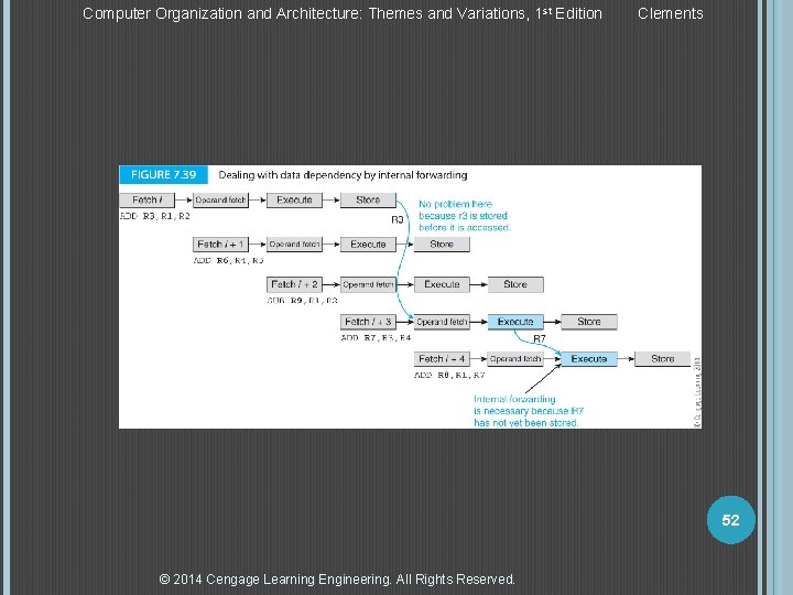 Computer Organization and Architecture: Themes and Variations, 1 st Edition Clements 52 © 2014