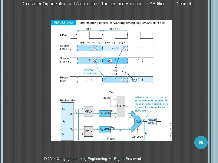 Computer Organization and Architecture: Themes and Variations, 1 st Edition Clements 55 © 2014