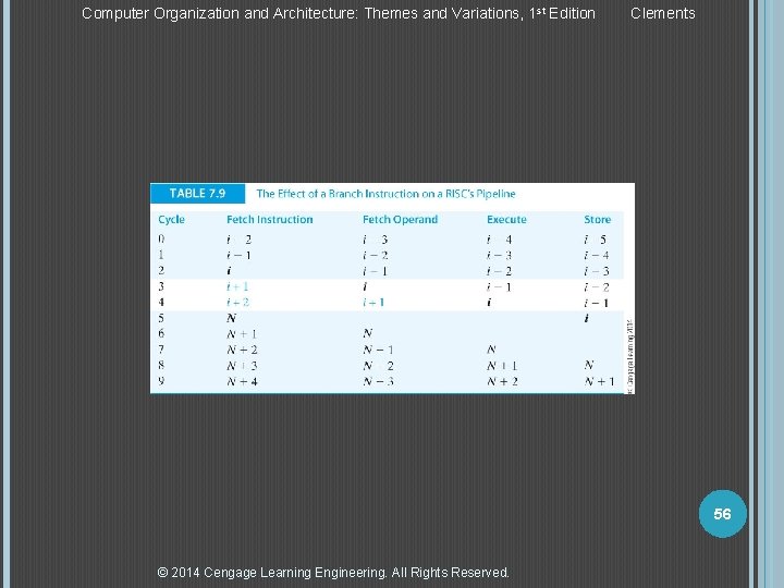 Computer Organization and Architecture: Themes and Variations, 1 st Edition Clements 56 © 2014