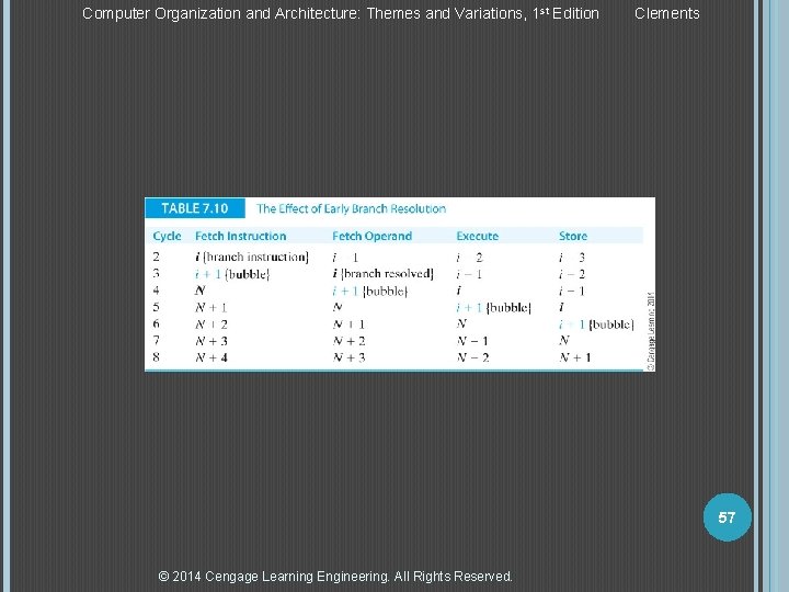 Computer Organization and Architecture: Themes and Variations, 1 st Edition Clements 57 © 2014