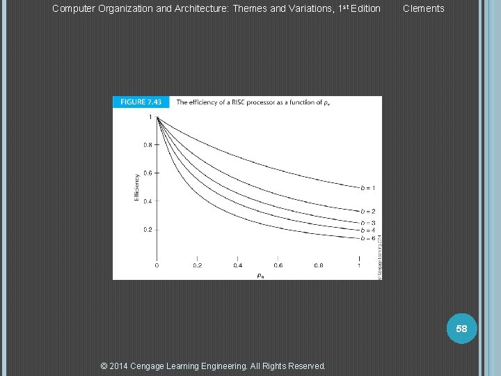 Computer Organization and Architecture: Themes and Variations, 1 st Edition Clements 58 © 2014