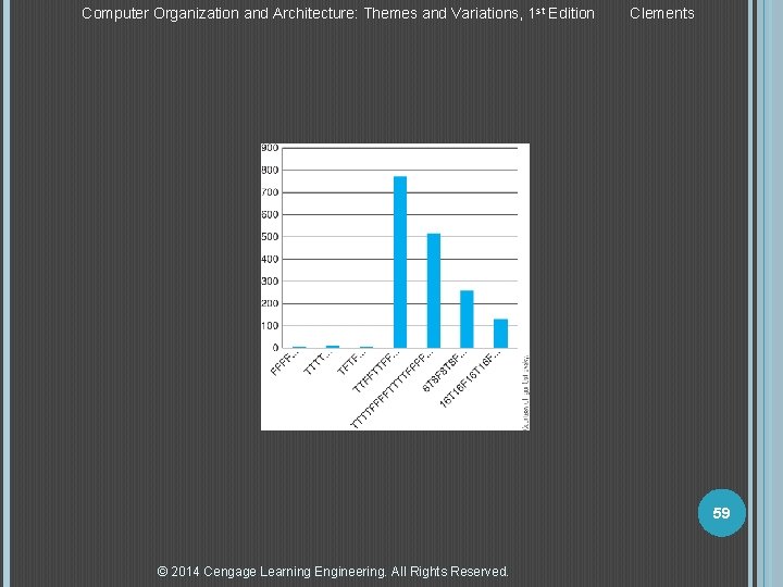 Computer Organization and Architecture: Themes and Variations, 1 st Edition Clements 59 © 2014