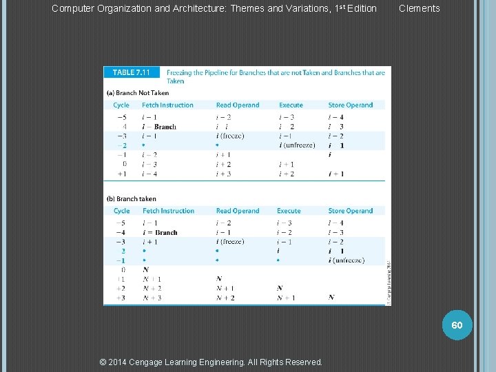 Computer Organization and Architecture: Themes and Variations, 1 st Edition Clements 60 © 2014