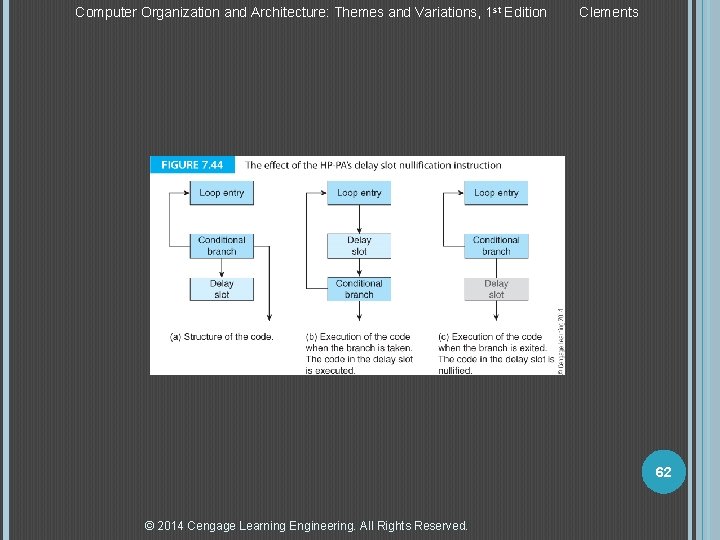 Computer Organization and Architecture: Themes and Variations, 1 st Edition Clements 62 © 2014