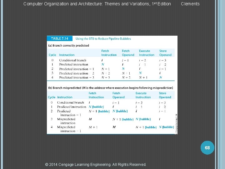 Computer Organization and Architecture: Themes and Variations, 1 st Edition Clements 68 © 2014