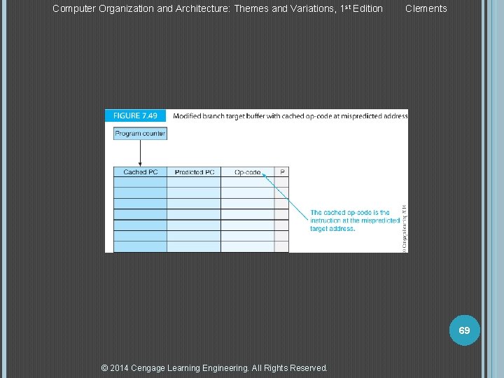 Computer Organization and Architecture: Themes and Variations, 1 st Edition Clements 69 © 2014