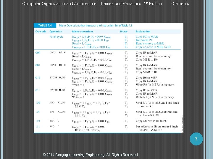 Computer Organization and Architecture: Themes and Variations, 1 st Edition Clements 7 © 2014