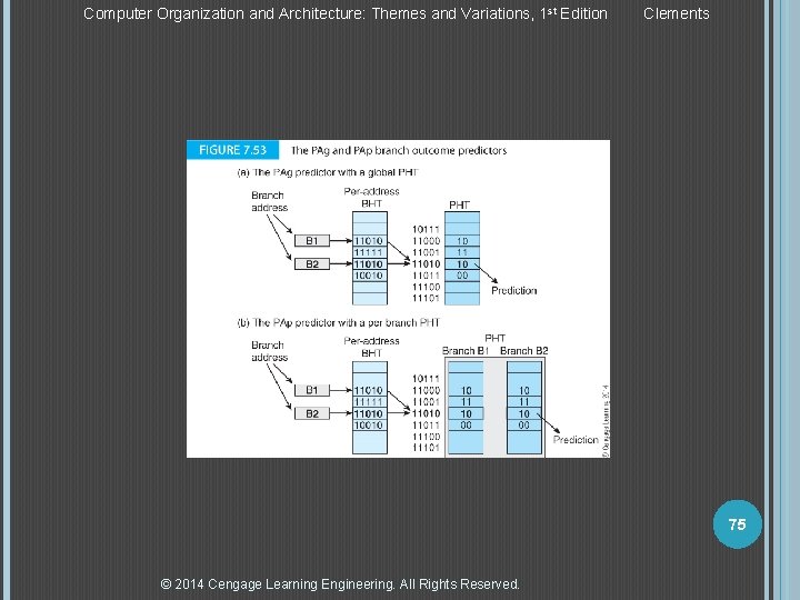 Computer Organization and Architecture: Themes and Variations, 1 st Edition Clements 75 © 2014