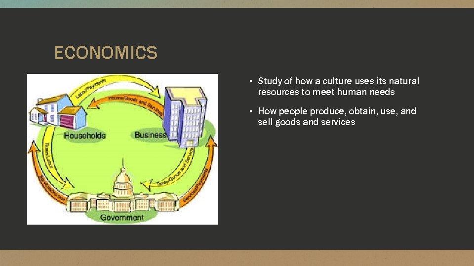ECONOMICS ▪ Study of how a culture uses its natural resources to meet human