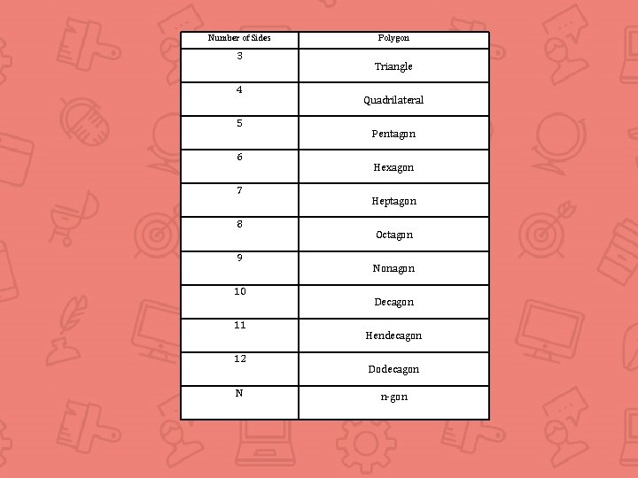 Number of Sides 3 4 5 6 7 8 9 10 11 12 N