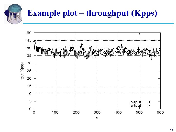 Example plot – throughput (Kpps) 11 
