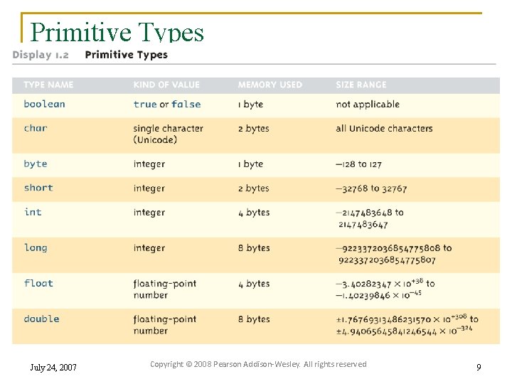 Primitive Types July 24, 2007 Copyright © 2008 Pearson Addison-Wesley. All rights reserved 9