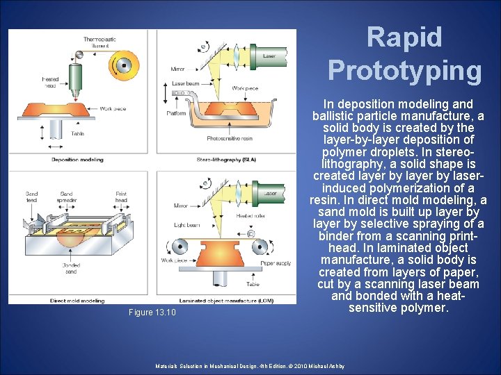 Rapid Prototyping Figure 13. 10 In deposition modeling and ballistic particle manufacture, a solid