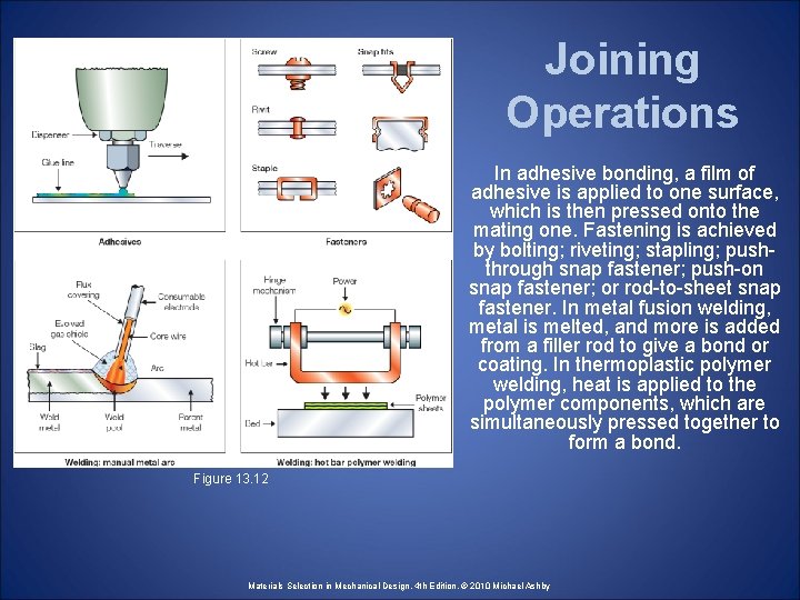 Joining Operations In adhesive bonding, a film of adhesive is applied to one surface,