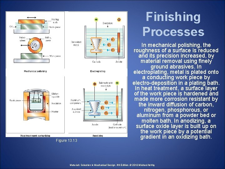 Finishing Processes Figure 13. 13 In mechanical polishing, the roughness of a surface is