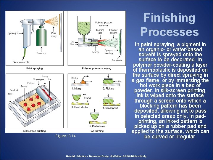 Finishing Processes Figure 13. 14 In paint spraying, a pigment in an organic- or