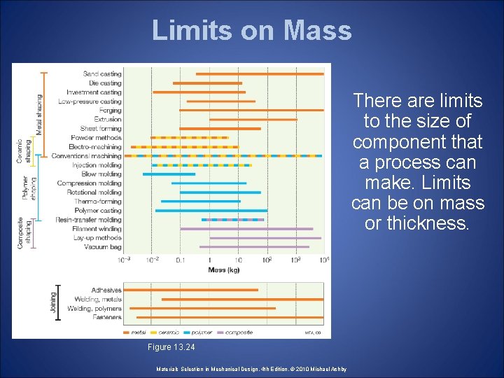 Limits on Mass There are limits to the size of component that a process
