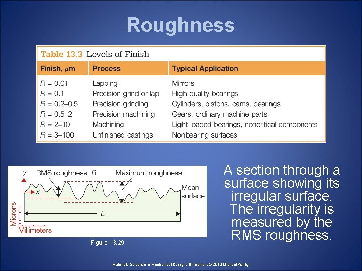 Roughness Figure 13. 29 A section through a surface showing its irregular surface. The