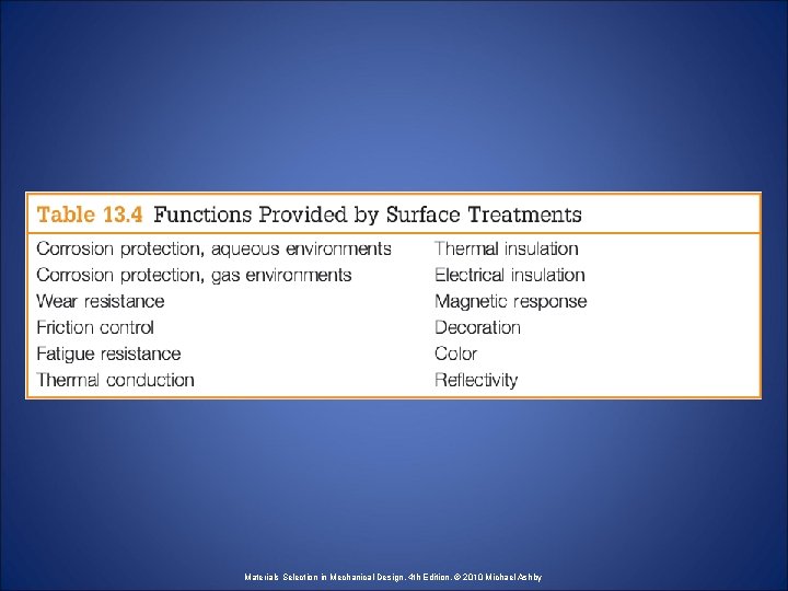Materials Selection in Mechanical Design, 4 th Edition, © 2010 Michael Ashby 