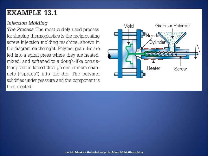 Materials Selection in Mechanical Design, 4 th Edition, © 2010 Michael Ashby 