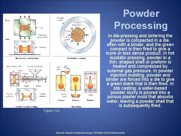 Powder Processing In die-pressing and sintering the powder is compacted in a die, often