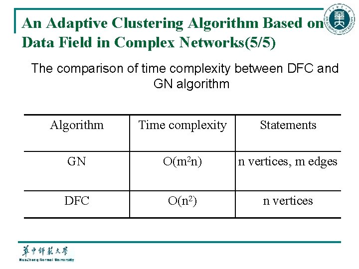 An Adaptive Clustering Algorithm Based on Data Field in Complex Networks(5/5) The comparison of