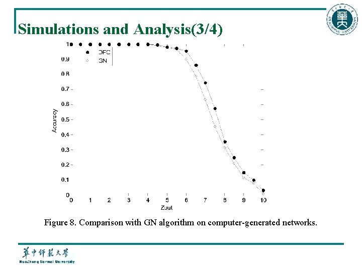 Simulations and Analysis(3/4) Figure 8. Comparison with GN algorithm on computer-generated networks. 