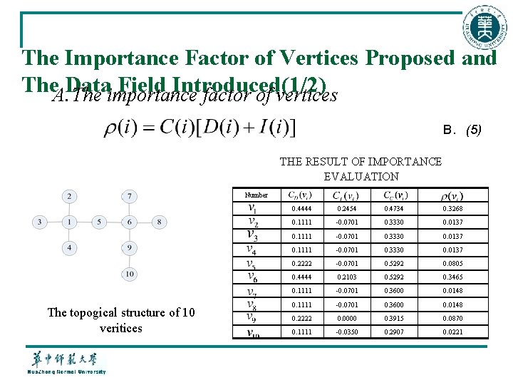 The Importance Factor of Vertices Proposed and The. A. Data Field Introduced(1/2) The importance