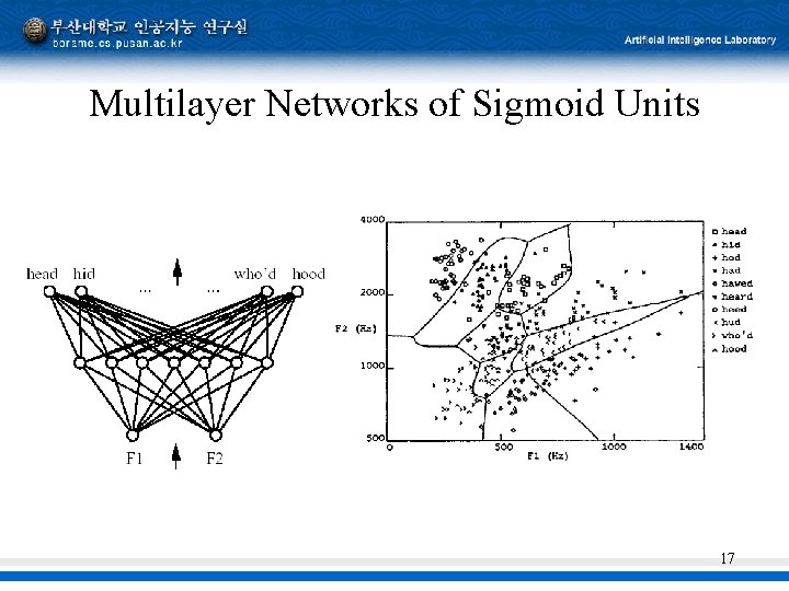 Multilayer Networks of Sigmoid Units 17 