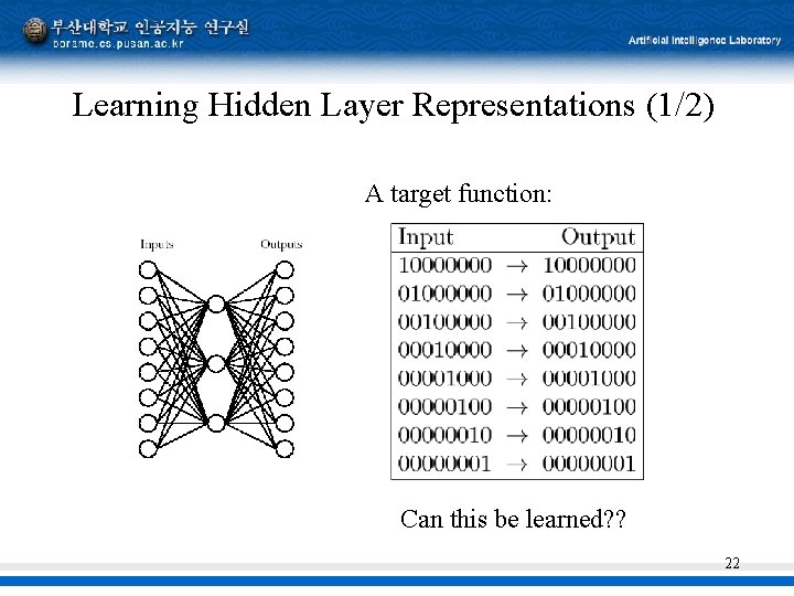 Learning Hidden Layer Representations (1/2) A target function: Can this be learned? ? 22