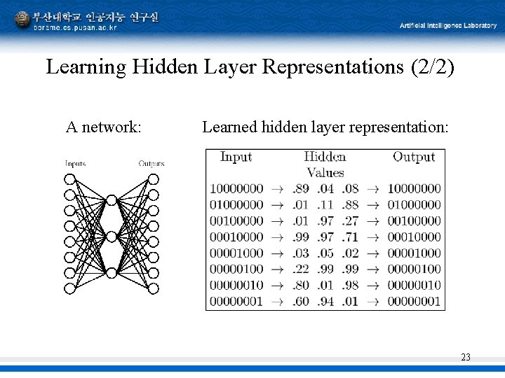 Learning Hidden Layer Representations (2/2) A network: Learned hidden layer representation: 23 