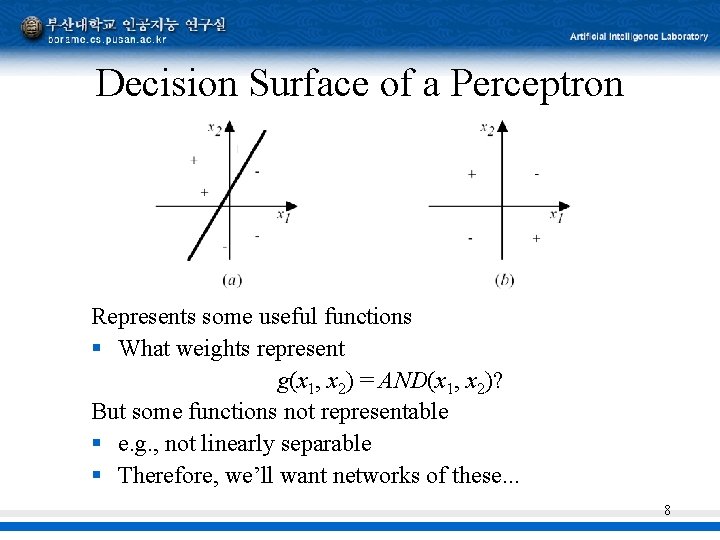 Decision Surface of a Perceptron Represents some useful functions § What weights represent g(x