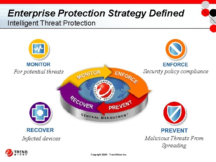 Enterprise Protection Strategy Defined Intelligent Threat Protection Security policy compliance For potential threats Malicious