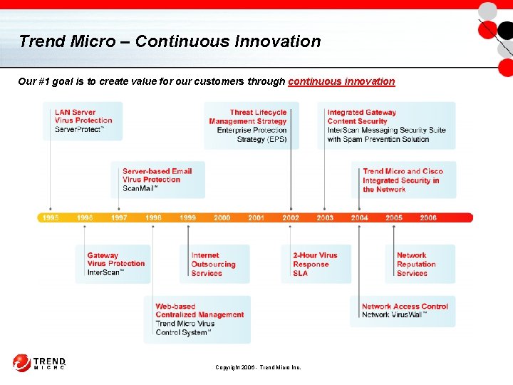 Trend Micro – Continuous Innovation Our #1 goal is to create value for our