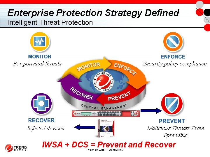 Enterprise Protection Strategy Defined Intelligent Threat Protection Security policy compliance For potential threats Malicious