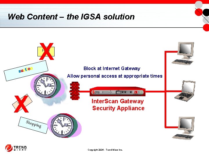 Web Content – the IGSA solution X Hate a u c t io n