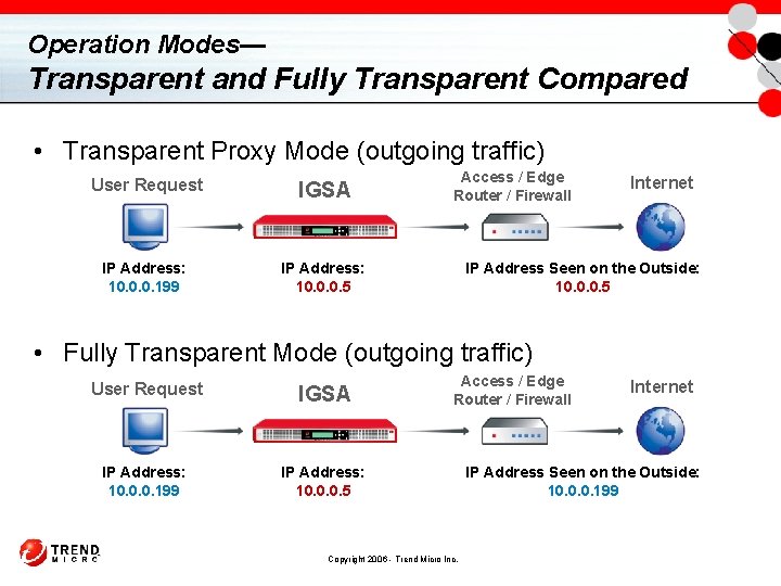 Operation Modes— Transparent and Fully Transparent Compared • Transparent Proxy Mode (outgoing traffic) User