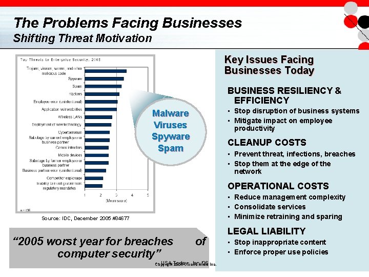 The Problems Facing Businesses Shifting Threat Motivation Key Issues Facing Businesses Today BUSINESS RESILIENCY