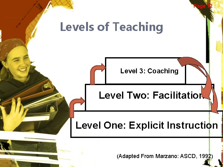 Page 12 Levels of Teaching Level 3: Coaching Level Two: Facilitation Level One: Explicit