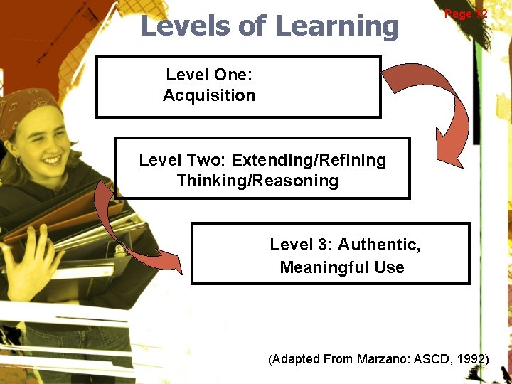 Levels of Learning Page 12 Level One: Acquisition Level Two: Extending/Refining Thinking/Reasoning Level 3: