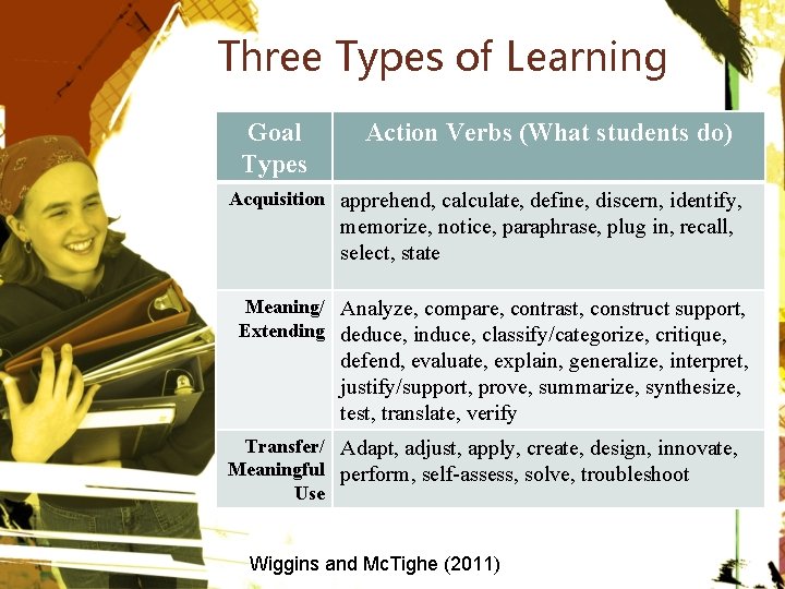 Three Types of Learning Goal Types Action Verbs (What students do) Acquisition apprehend, calculate,