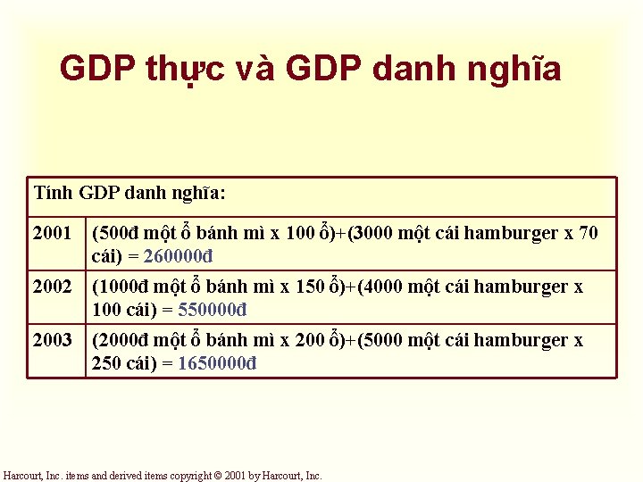 GDP thực và GDP danh nghĩa Tính GDP danh nghĩa: 2001 (500đ một ổ