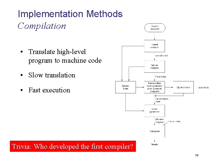 Implementation Methods Compilation • Translate high-level program to machine code • Slow translation •