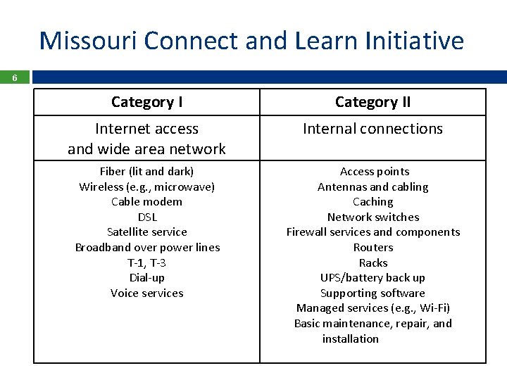 Missouri Connect and Learn Initiative 6 Category II Internet access and wide area network