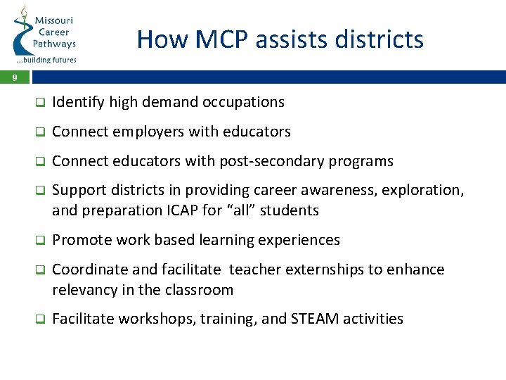 How MCP assists districts 9 q Identify high demand occupations q Connect employers with