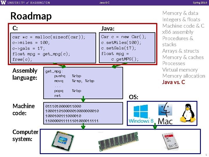 Java & C Spring 2016 Roadmap C: Java: car *c = malloc(sizeof(car)); c->miles =