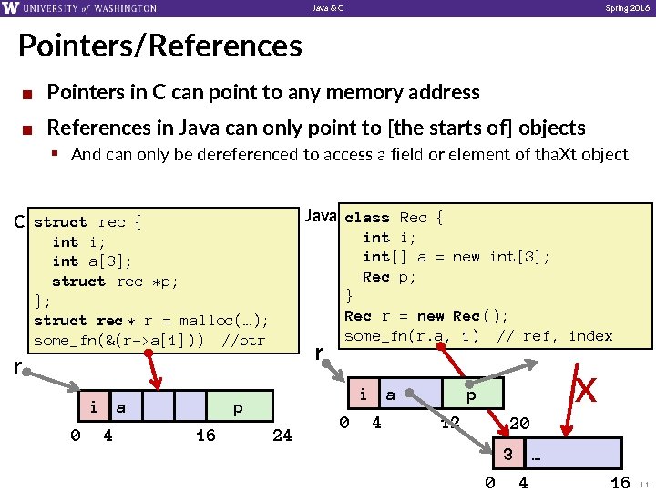 Java & C Spring 2016 Pointers/References ¢ Pointers in C can point to any